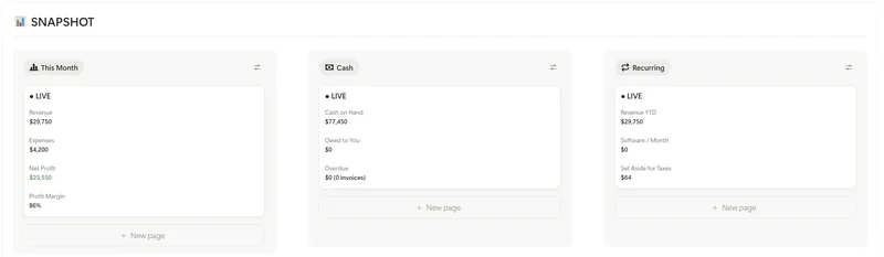 After: overdue is $0 and revenue went up