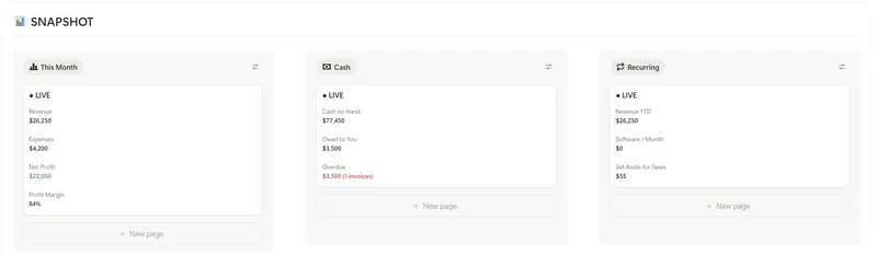 Before: $3,500 owed and overdue